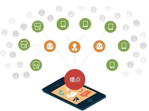 都安为什么越来越多的企业通过软文营销来引流